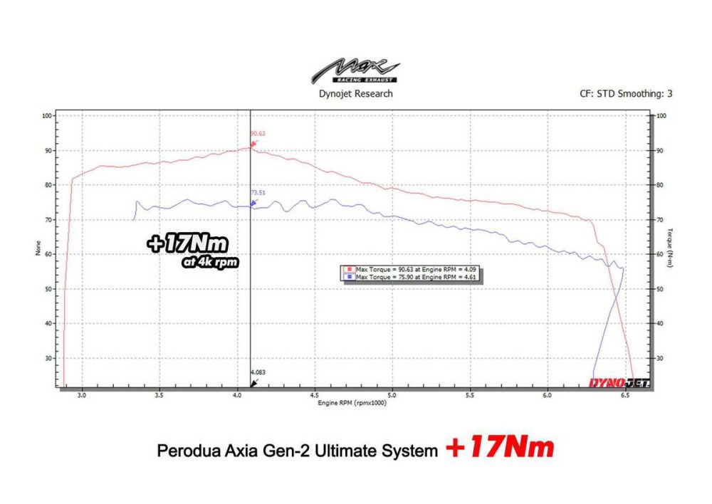 max racing axia axia gen 2 ultimate 17nm