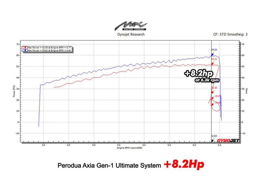 max racing axia gen 1 ultimate 8.2hp