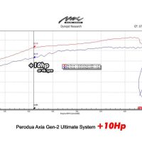 max racing axia gen 2 ultimate 10hp